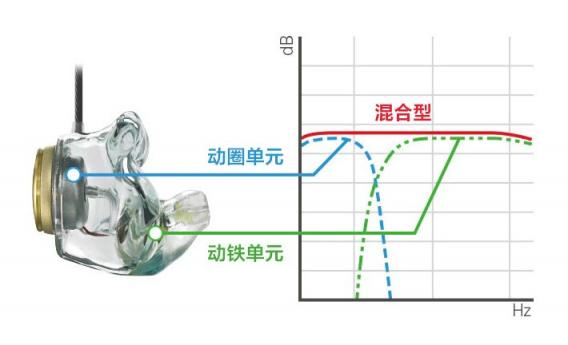 輕奢手工定制耳機來襲，索尼Just ear引領(lǐng)個性化高端音樂體驗