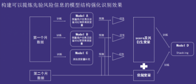 螞蟻金服首屆ATEC開發(fā)者大賽人工智能大賽圓滿落幕,一文詳解最佳解題方案