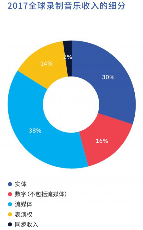 獲百度、GA、博裕資本等投資，網(wǎng)易云音樂(lè)加速音樂(lè)傳播生態(tài)布局