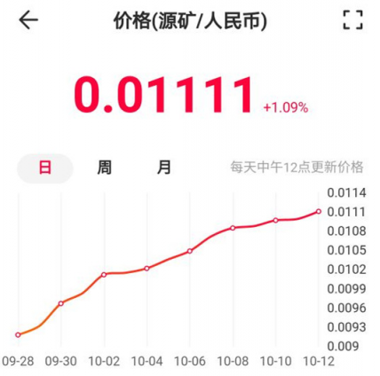 《五條》組團(tuán)活動(dòng)升級(jí)，超低門檻更多好禮