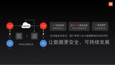 小米營銷：AI、OTT、IoT可能都沒有“TA”重要