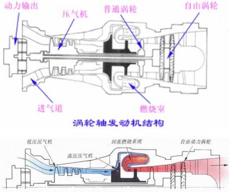 渦輪軸無人機雖“冷門”卻有大用途