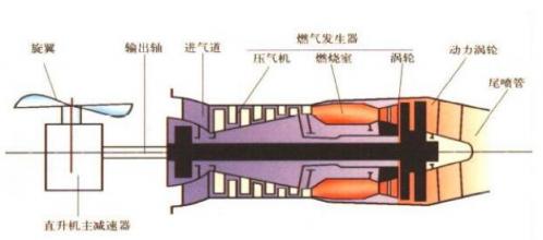 渦輪軸無人機雖“冷門”卻有大用途