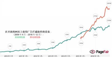 下一個瀏覽器將使您獲益