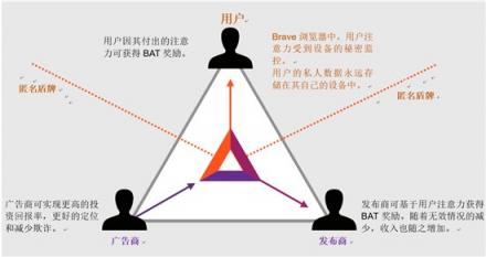 下一個瀏覽器將使您獲益