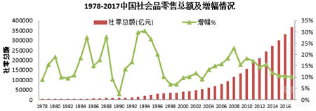 解放低線城市購(gòu)物需求 蘇寧零售云化解傳統(tǒng)零售商困局