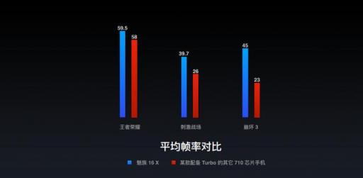 魚與熊掌不可兼得？魅族16X：顏值和性能我全都要