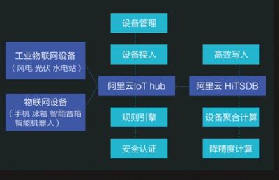 智能人居解決方案，杭州雄邁、蘇泊爾、高通等廠商入選阿里云IoT合作伙伴