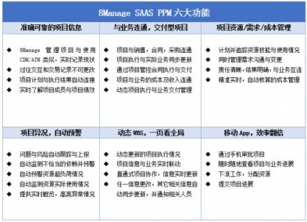 8Manage 項目云重磅發(fā)布，聚焦企業(yè)數(shù)字化升級