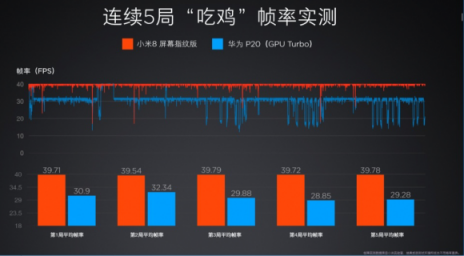 小米8屏幕指紋版引領(lǐng)壓感屏幕指紋技術(shù)潮流，僅3199元起