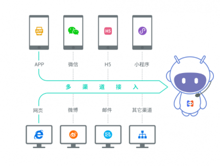 人工智能時(shí)代,小曉智能客服打造企業(yè)與客戶溝通新模式