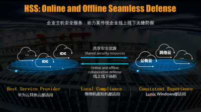 華為云安全產(chǎn)品推陳出新，保障數(shù)據(jù)安全不遺余力
