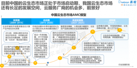 易觀：云服務(wù)比拼看重“技術(shù)含量” 百度云成“最智能”云玩家