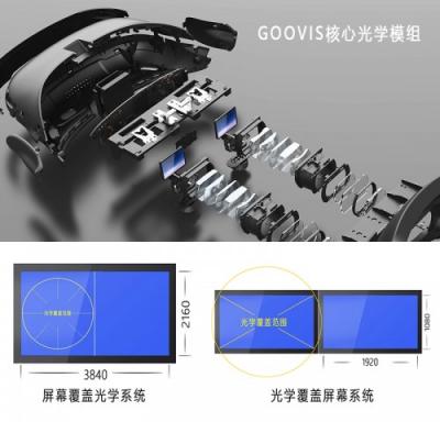 VR觀影設備價格下行，GOOVIS憑什么持續(xù)走高