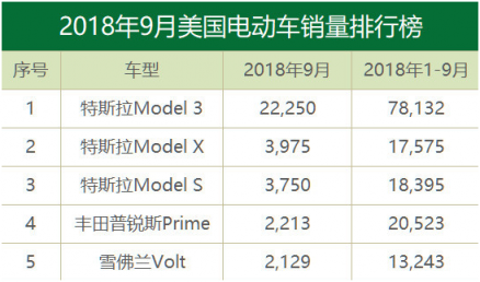 富途證券：上海成功拿地、馬斯克再度增持，特斯拉的“春天”要來(lái)了？