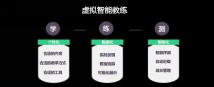 Keep首席科學(xué)家秦曾昌解讀：AI化運動將成為一種生活方式