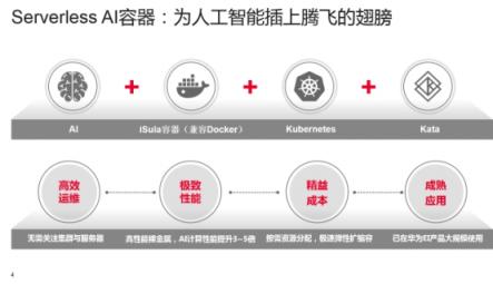 華為云全球首款基于Kubernetes的Serverless容器服務(wù)正式商用發(fā)