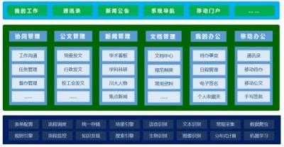 四川大學(xué)：辦事、辦文、辦會更高效，藍(lán)凌智慧OA大有學(xué)問