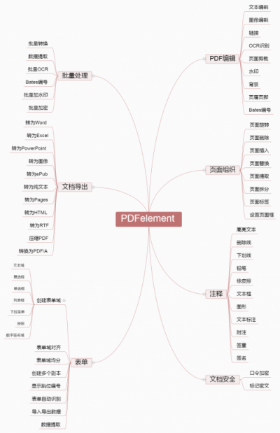 誰才是PDF編輯高手？