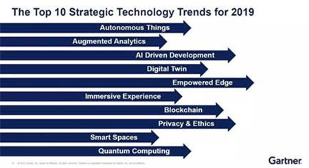 Gartner Symposium / ITxpo 2018 ，文思海輝亮相國際IT行業(yè)盛會