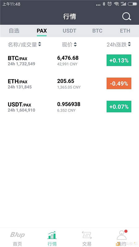 USDT穩(wěn)定難續(xù) 首個PAX交易專區(qū)上線BiUP