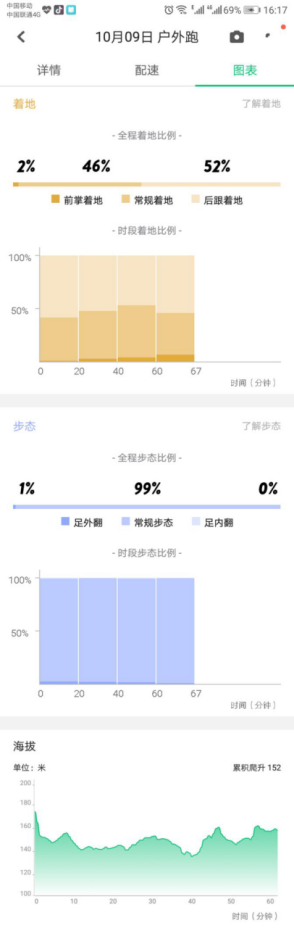 美女跑友體驗(yàn)2018新款21k智能超輕跑鞋