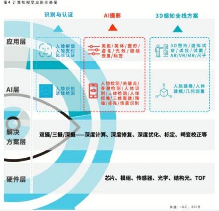 曠視科技聯(lián)合IDC發(fā)布AI+手機行業(yè)白皮書 人工智能引領(lǐng)手機“視”界革命