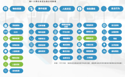 曠視科技聯(lián)合IDC發(fā)布AI+手機行業(yè)白皮書 人工智能引領(lǐng)手機“視”界革命