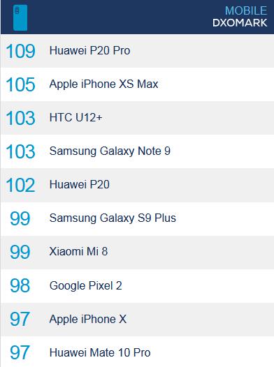 iPhone XS對比華為P20 Pro 夜拍誰更強(qiáng)？