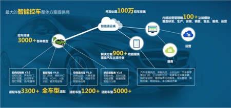 智信通：智能控車“AIaaS”獲譽汽車風控“天眼”！