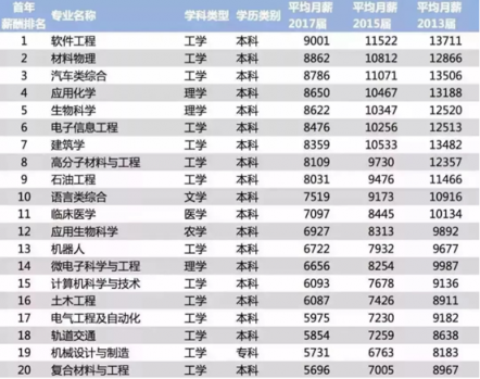 課工場北美大數(shù)據(jù)班：全部學員月薪過萬，最高年薪25萬