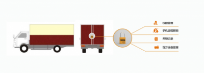 天防科技打造工業(yè)級(jí)智能鎖，解鎖物流行業(yè)貨物安全保障新姿勢