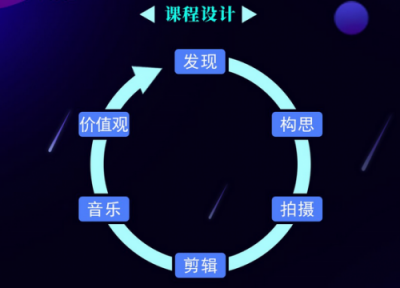 云攝美短視頻學院特訓營：如何發(fā)現(xiàn)身邊的優(yōu)質(zhì)視頻素材