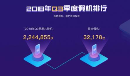 魯大師發(fā)布2018年Q3季假機榜：華為擠掉小米上位TOP3！