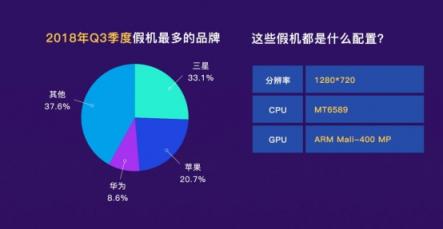 魯大師發(fā)布2018年Q3季假機榜：華為擠掉小米上位TOP3！