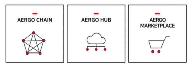 AERGO：區(qū)塊鏈未來的燃料助推器