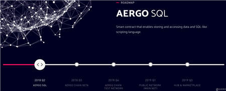 AERGO：區(qū)塊鏈未來的燃料助推器