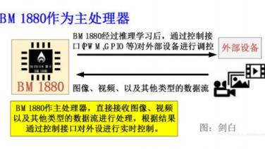 比特大陸發(fā)力邊緣計(jì)算，詳解終端AI芯片BM1880