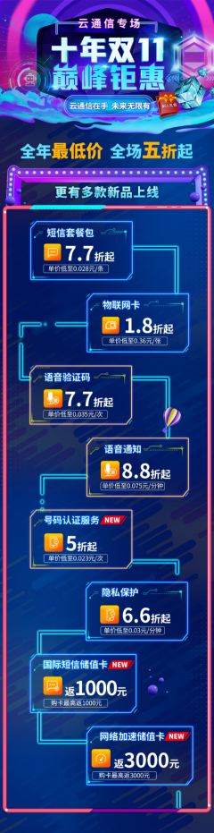 雙11巔峰鉅惠，阿里云通信全年最大優(yōu)惠來襲！