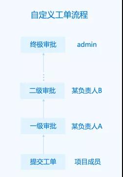 ZStack 3.0 深入打造集團(tuán)化私有云平臺