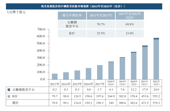 滬江VS新東方在線，兩份招股書你真的讀懂了么？