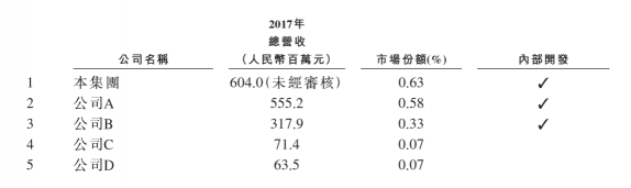 滬江VS新東方在線，兩份招股書你真的讀懂了么？