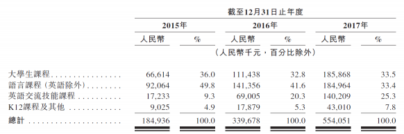 滬江VS新東方在線，兩份招股書你真的讀懂了么？