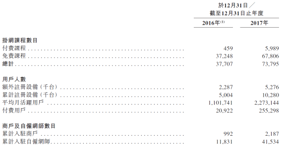 滬江VS新東方在線，兩份招股書你真的讀懂了么？