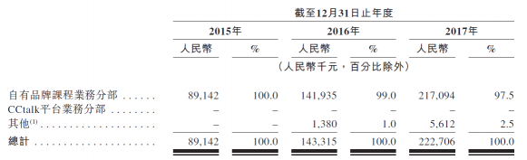 滬江VS新東方在線，兩份招股書你真的讀懂了么？