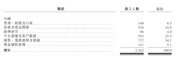 滬江VS新東方在線，兩份招股書你真的讀懂了么？