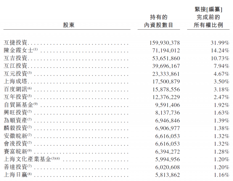 滬江VS新東方在線，兩份招股書你真的讀懂了么？