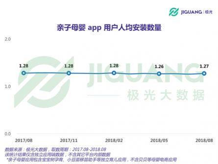 極光大數(shù)據(jù)：二孩政策全面開放，親子母嬰app行業(yè)會否再度起風(fēng)？