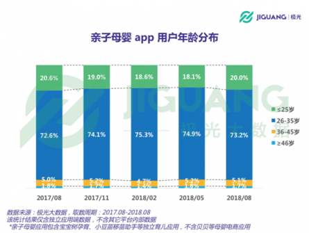 極光大數(shù)據(jù)：二孩政策全面開放，親子母嬰app行業(yè)會否再度起風(fēng)？