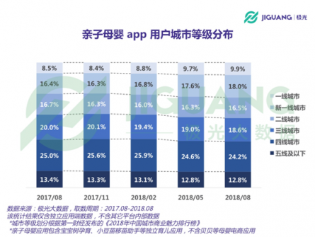 極光大數(shù)據(jù)：二孩政策全面開放，親子母嬰app行業(yè)會否再度起風(fēng)？